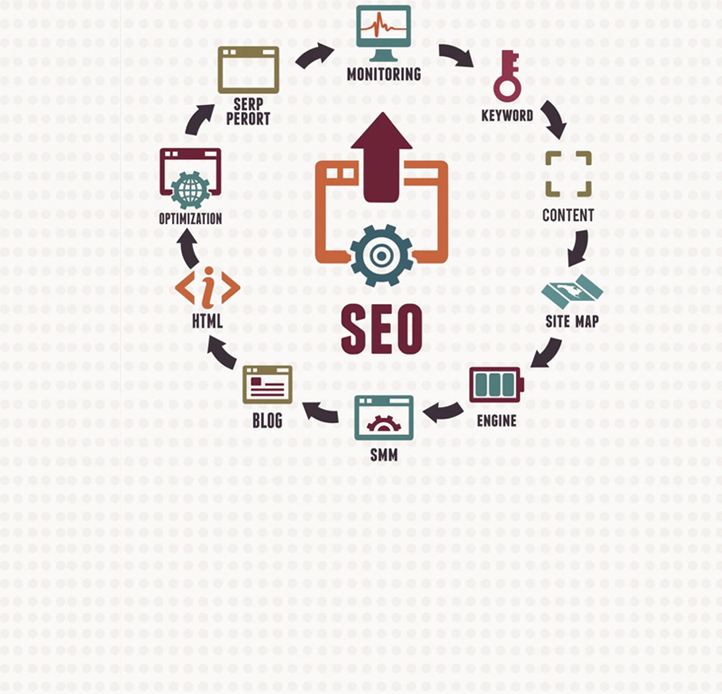  best seo Companies in Hyderabad